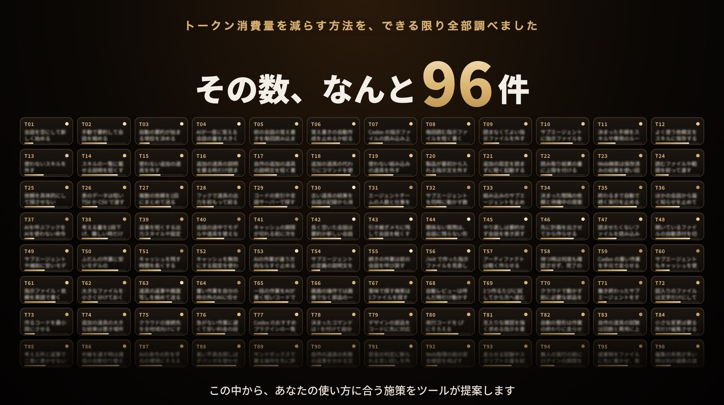 トークン消費量を減らす96件の施策の一覧。この中から、あなたの使い方に合う施策をツールが提案する。
